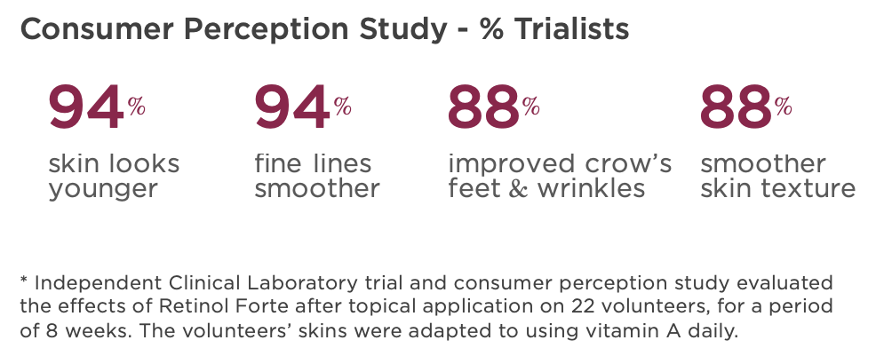 Retinol Blog Screenshot 2